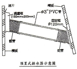 預置式排水器示意圖